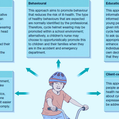 Child health promotion | Nurse Key